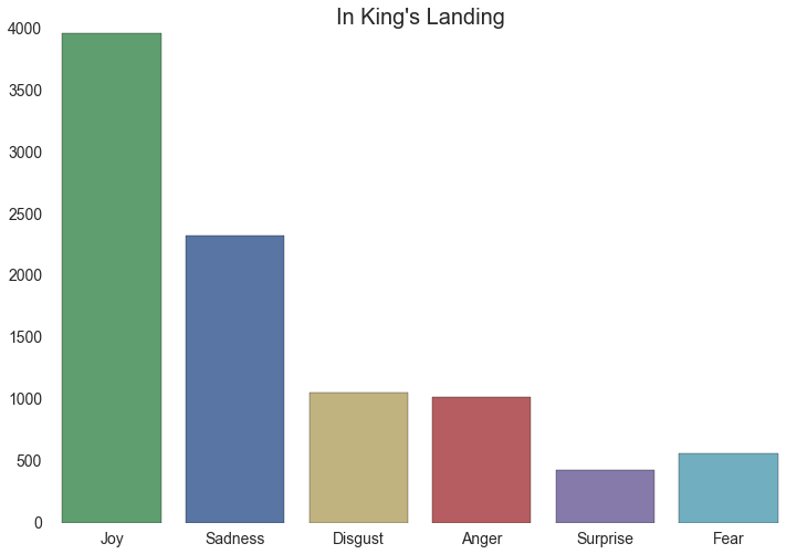 Game-of-Thrones-S06E04-in-kings-landing