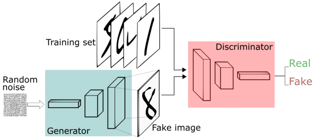 Artificial Intelligence: Using GANs for Natural Language Generation