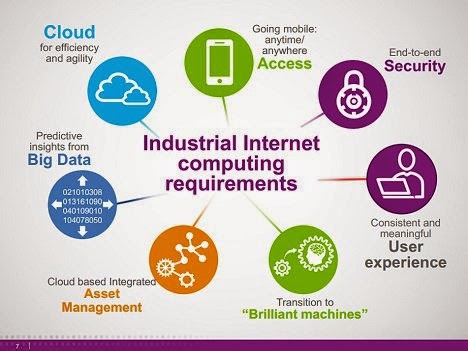 GE Internet of Things