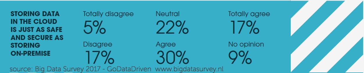 GoDataDriven - Big Data Survey 2017 - Cloud