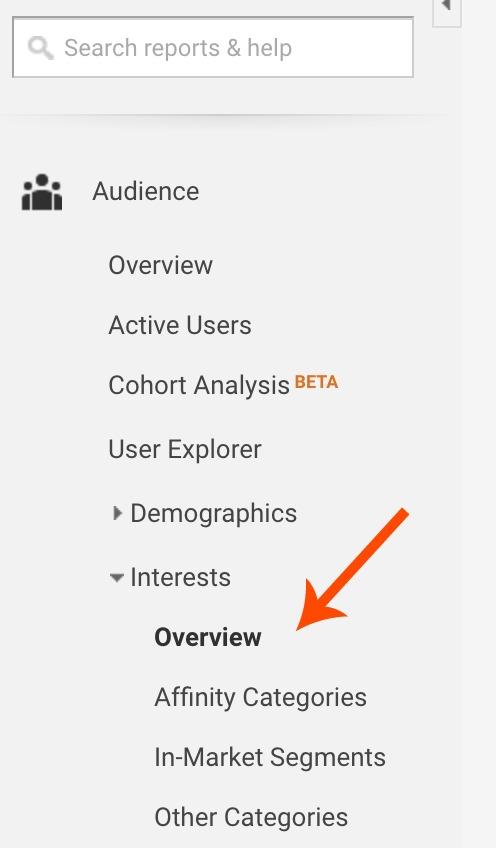 Google Analytics