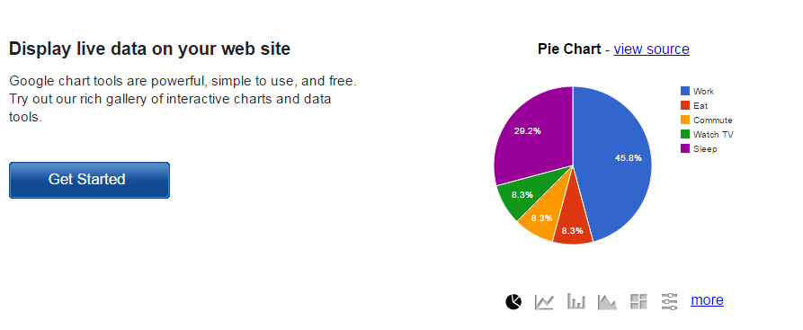 data visualization tools g charts