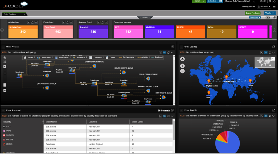 Internet of Things Dashboard