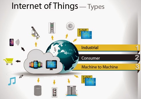 Internet of Things