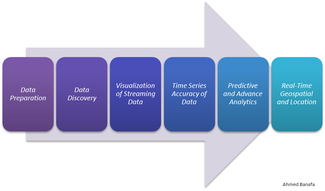 IoT Analytics