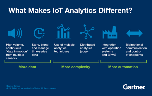 IoT Analytics