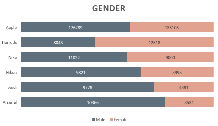 London-Instagram-Brands-Gender