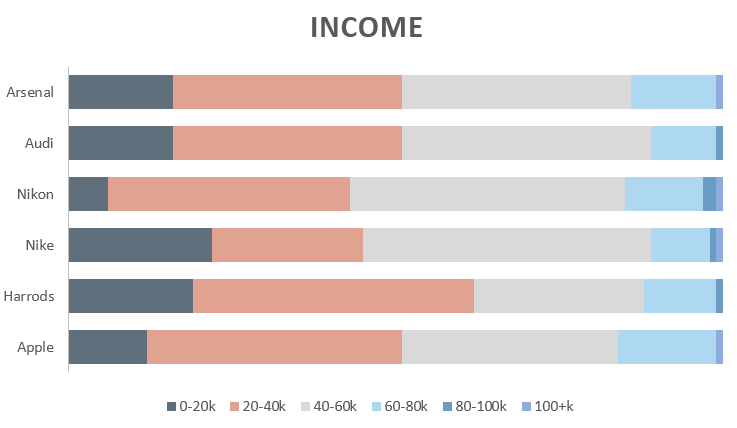 London Instagram Brands Income