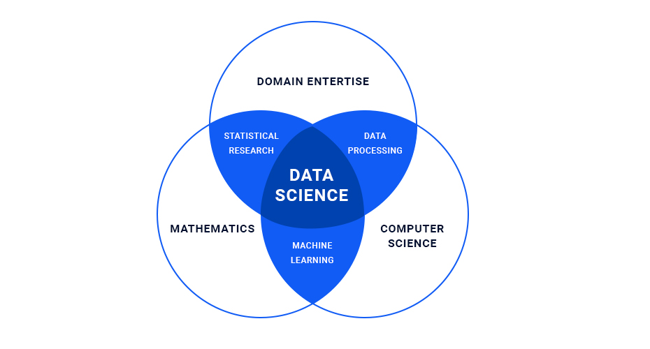 machine learning