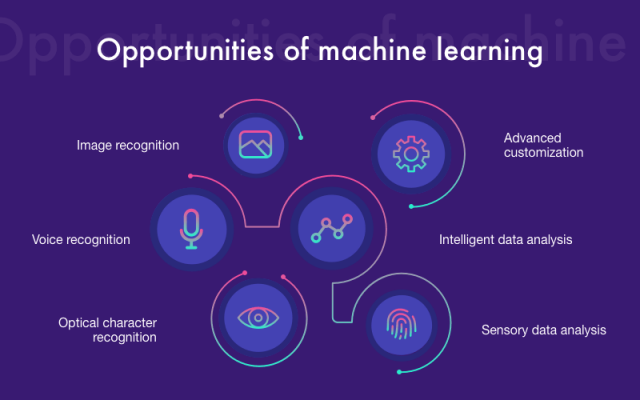 Opportunities machine learning
