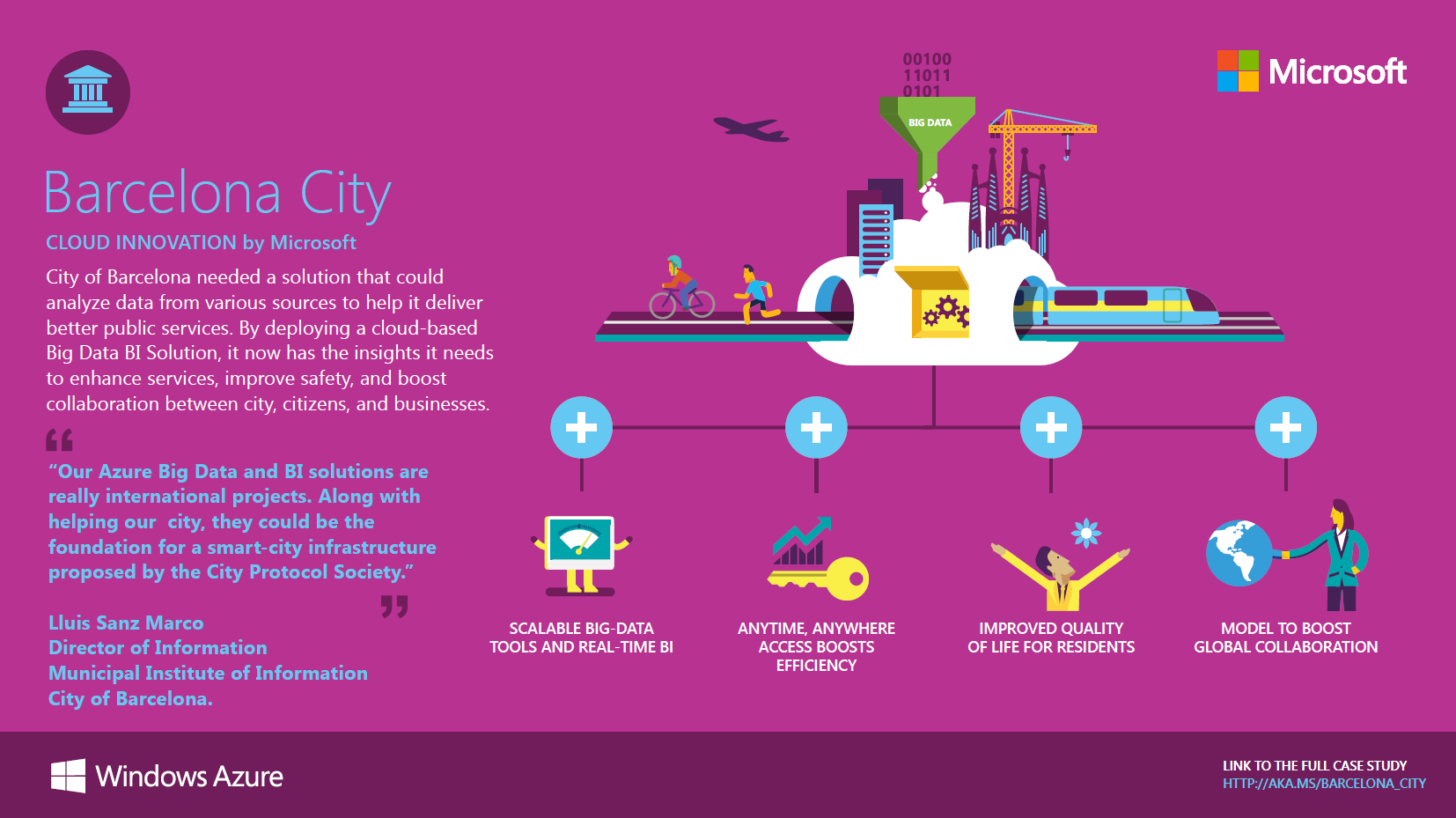Microsoft-infographics-Barcelona