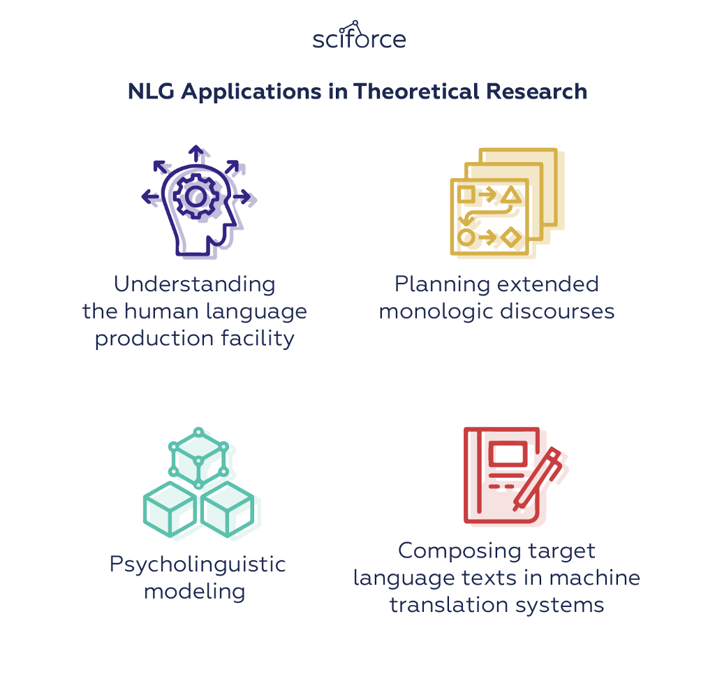 NLG Applications