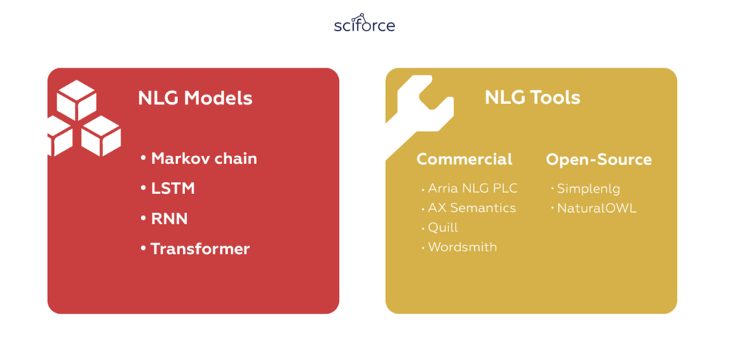 NLG Models and Tools