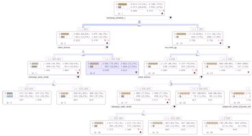 Predictive-Analytics-for-Beginners-decision-tree