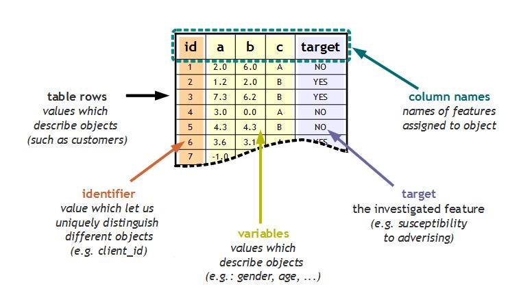 Predictive-Analytics-for-Beginners-table