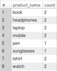 product analysis