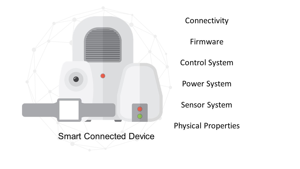 Smart Connected Device