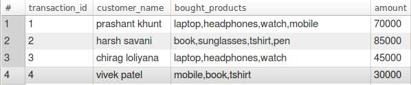 Retail Master Table