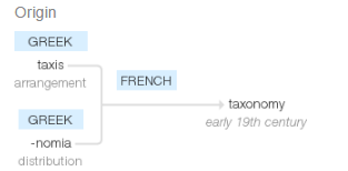 Taxonomy Greek French