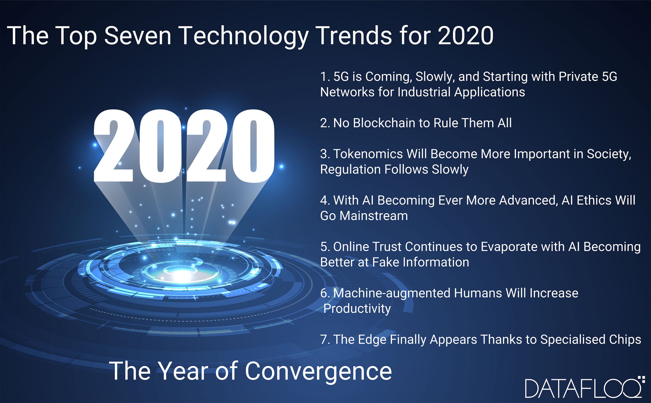The Year of Convergence