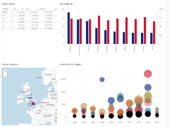 startup dashboard