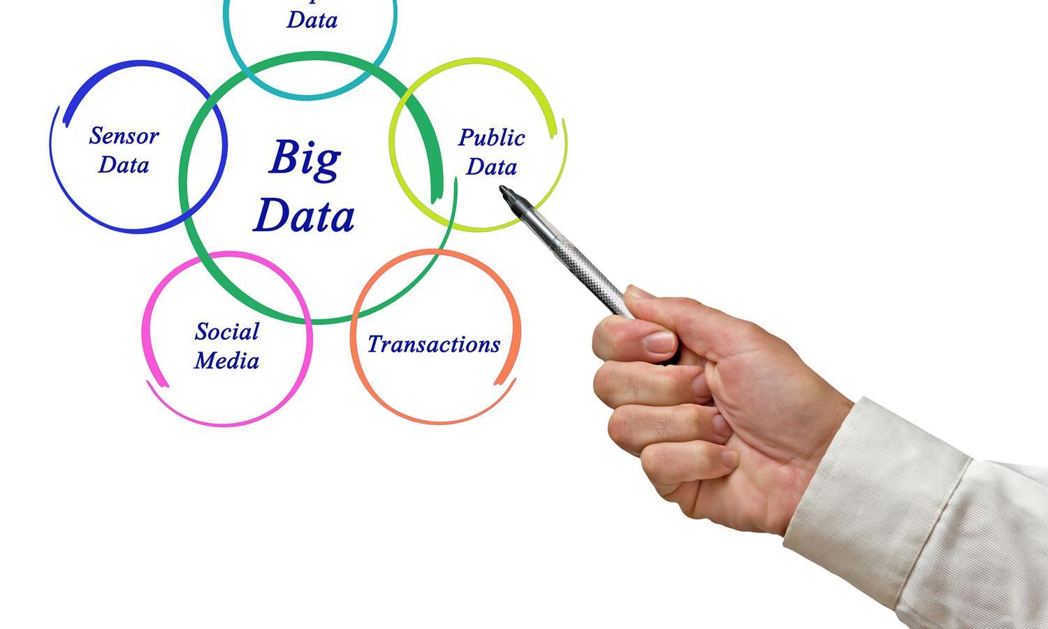 Understanding The Various Sources Of Big Data Infographic Datafloq