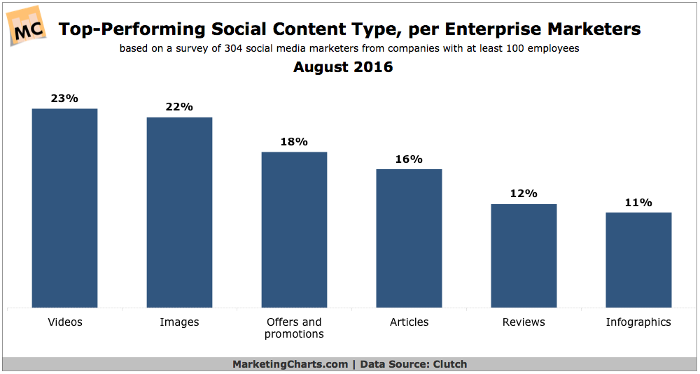 Video-Marketing-Content