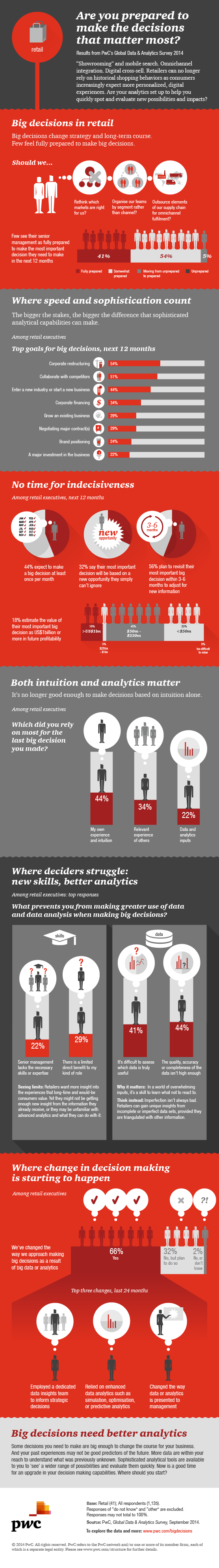 Why Big Decisions Requires Big Data Analytics