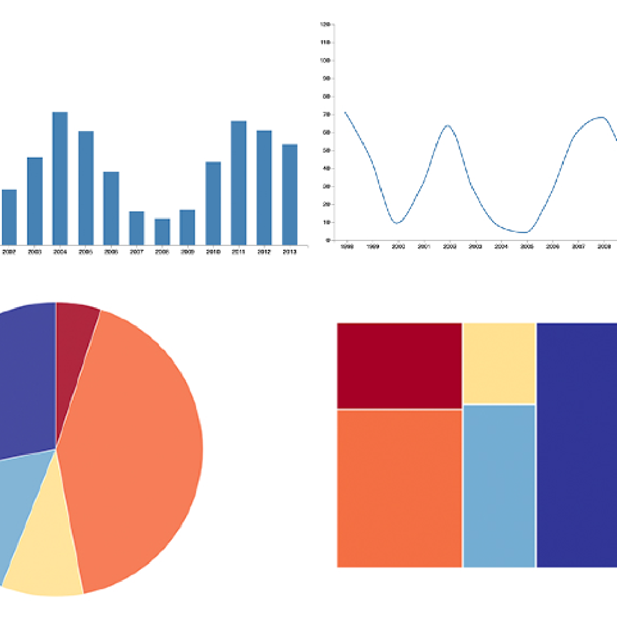 Fundamentals of Data Visualization  Datafloq