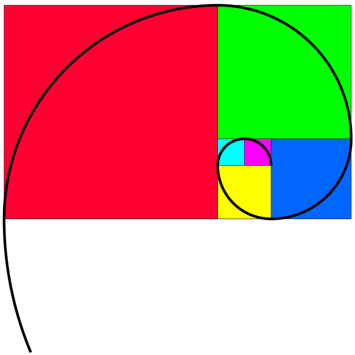 fibonacci-numbers-and-the-golden-ratio-datafloq