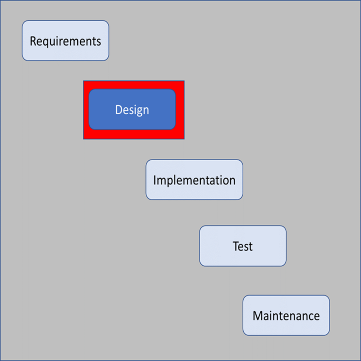 software-design-as-an-element-of-the-software-development-lifecycle