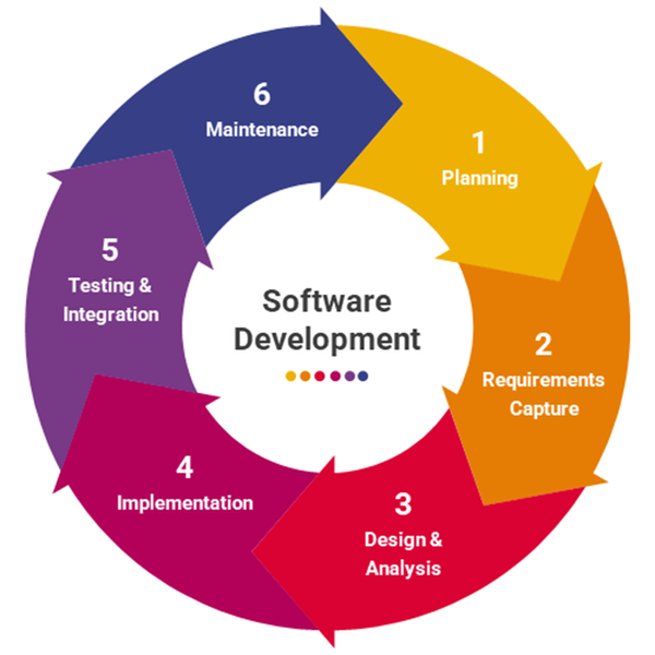 Software Engineering | Datafloq