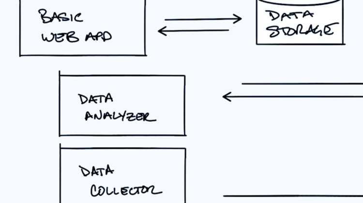 Applications Of Software Architecture For Big Data | Datafloq