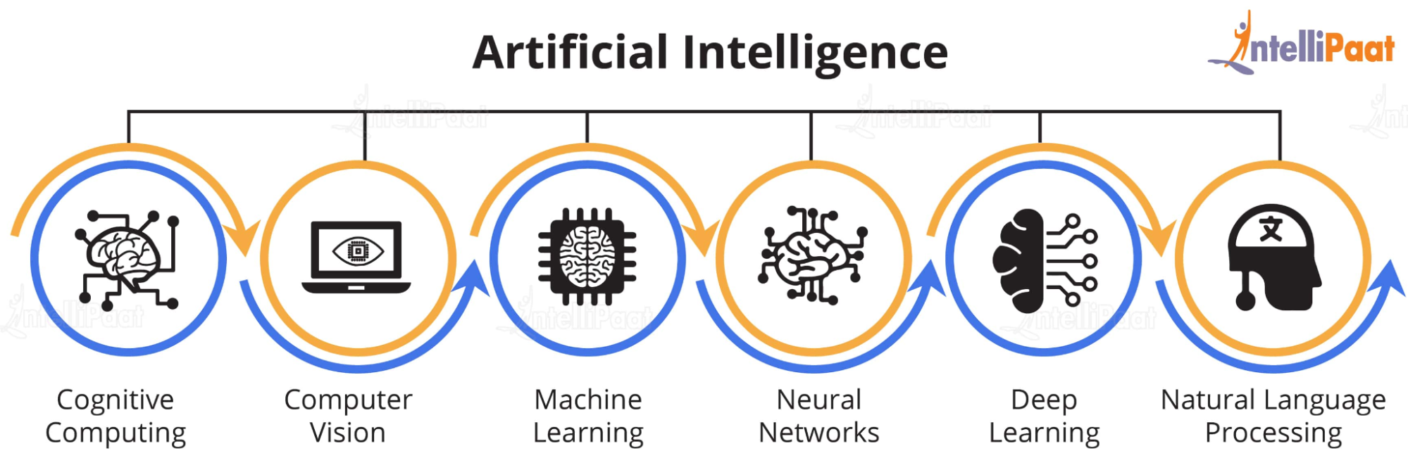 Оцените искусственный интеллект. Машинное обучение. Машинное обучение (Machine Learning). Машинное обучение и искусственный интеллект. How Artificial Intelligence works.