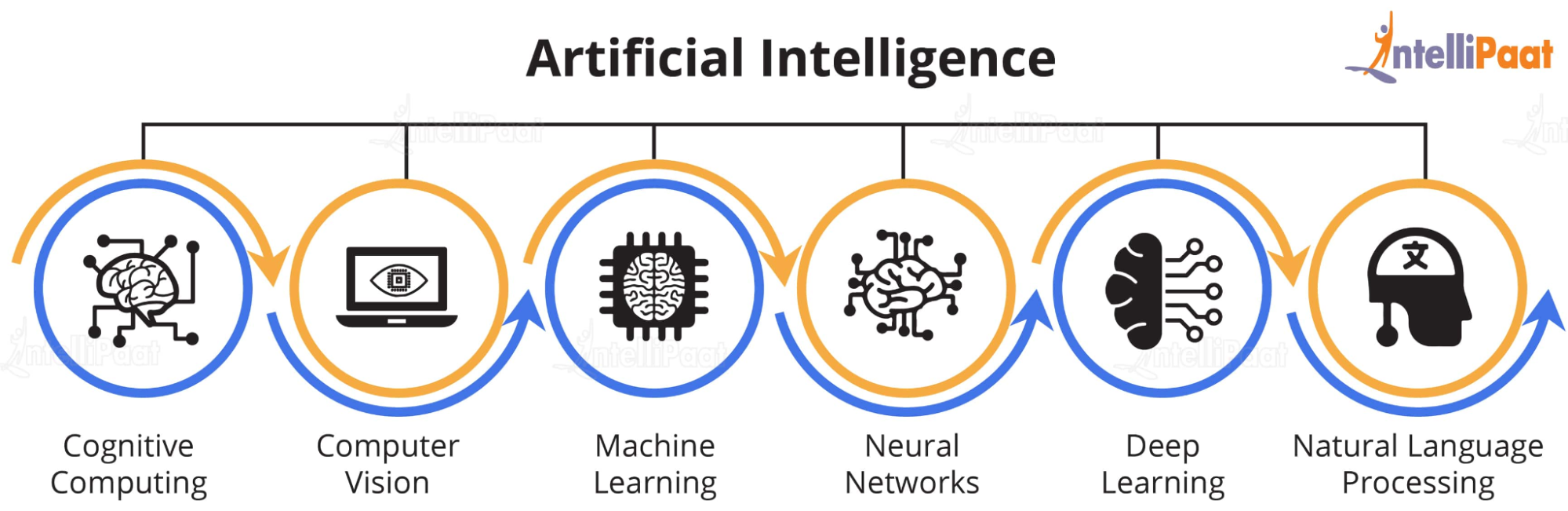 Are We Too Dependent On AI Assessing The Effects Of ChatGPT Are We Too Dependent On AI Assessing The Effects Of ChatGPT