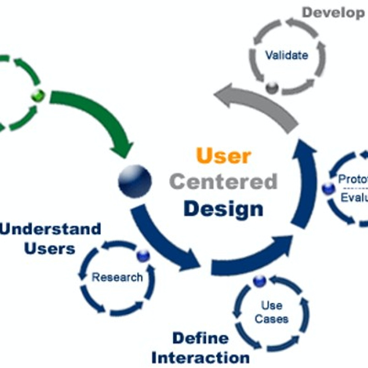 Define Product Vision with User Experience Maps in Miro | Datafloq