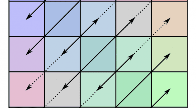 Linear Algebra: Orthogonality and Diagonalization