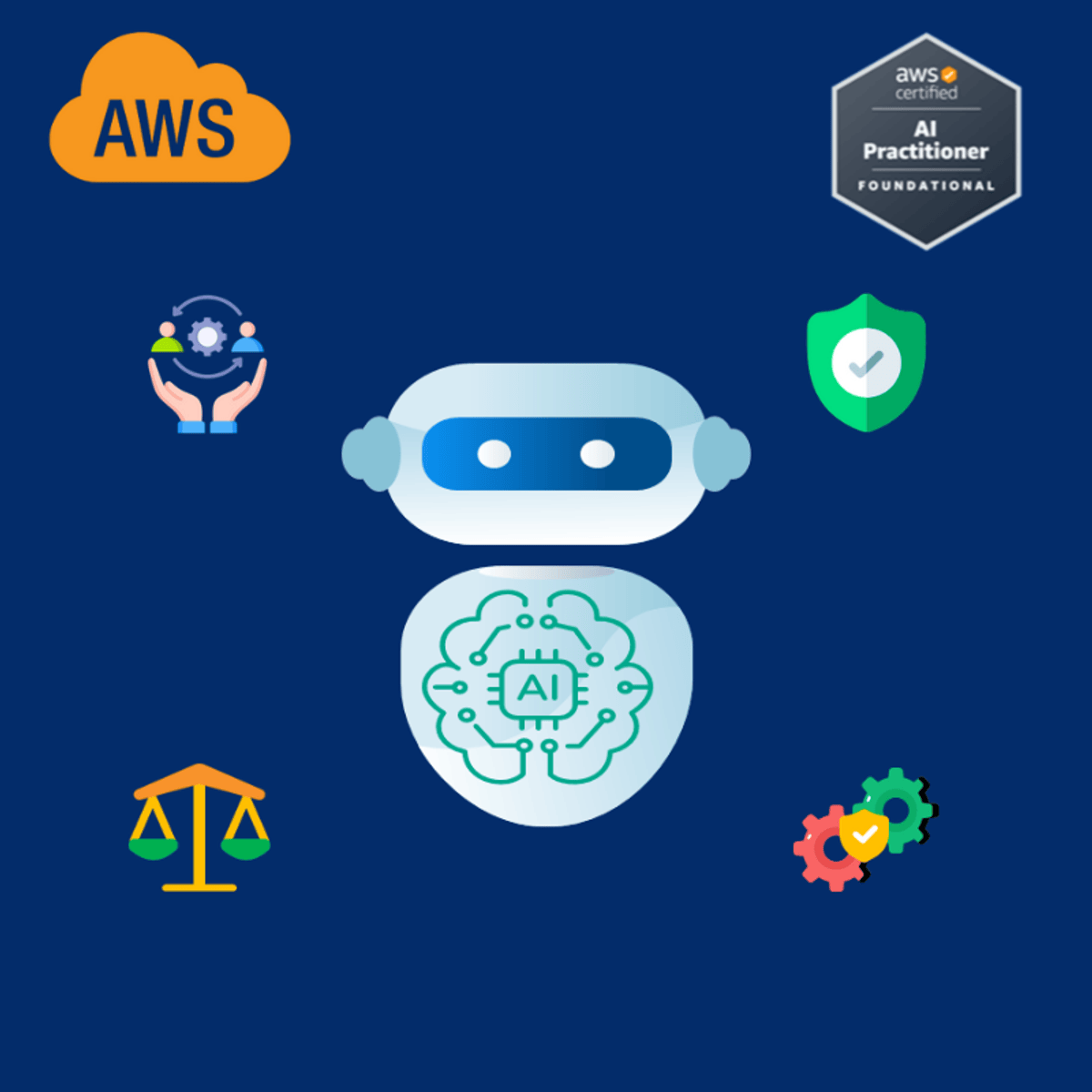 Responsible AI with AWS Security and Governance | Datafloq