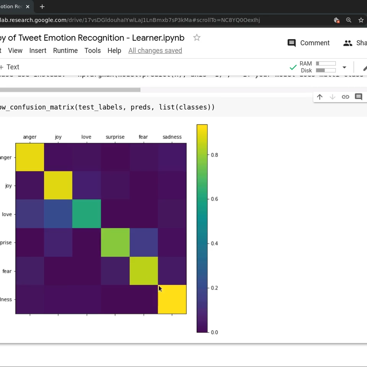 Tweet Emotion Recognition with TensorFlow | Datafloq